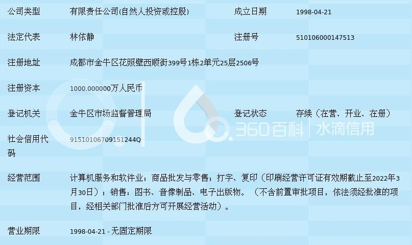四川省宏业建设软件有限责任公司